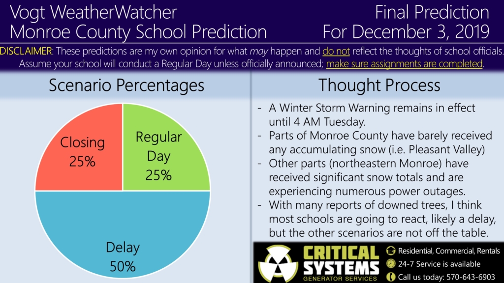 FINAL Prediction for December 3, 2019