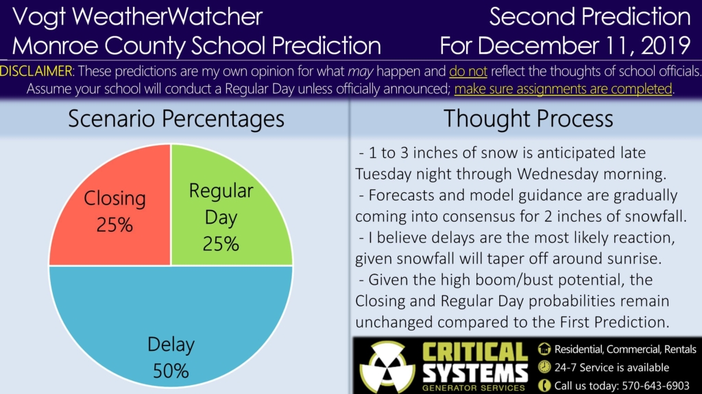 Second Prediction for December 11, 2019