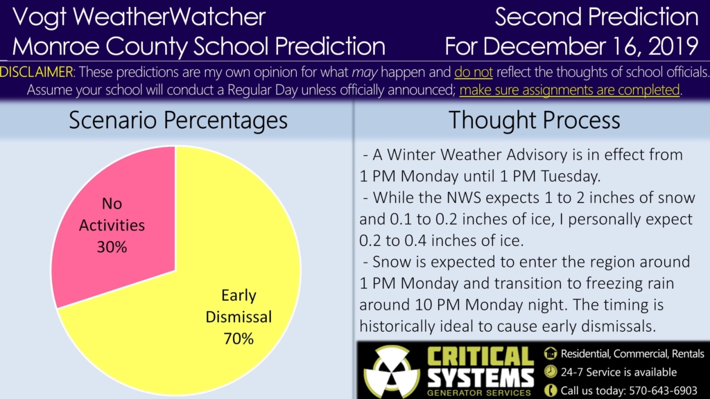 Updated Predictions for December 16-18, 2019