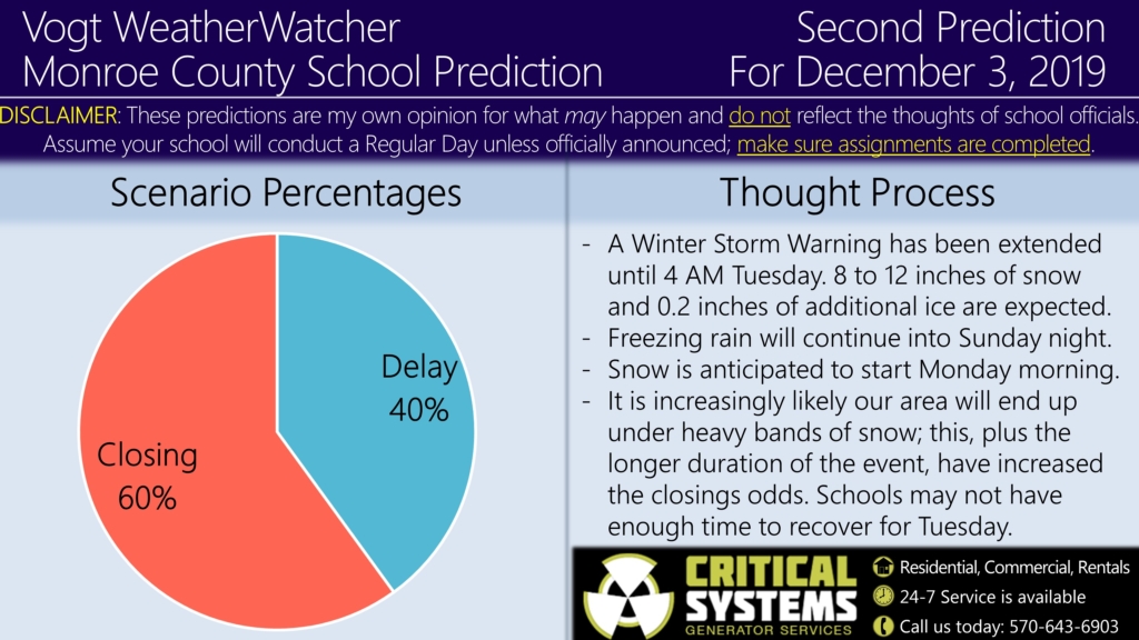 Second Prediction for December 3, 2019