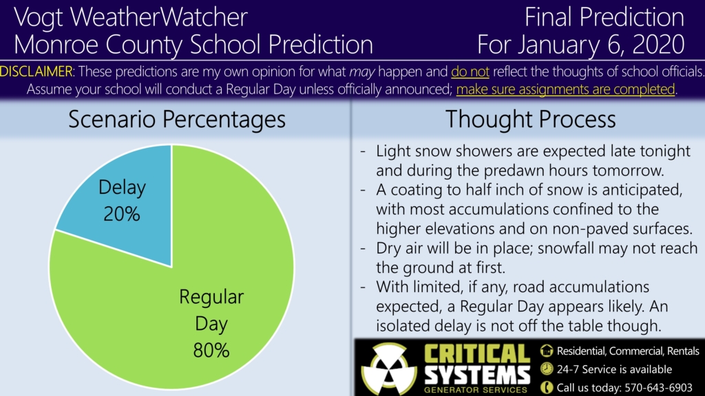 FINAL Prediction for January 6, 2020