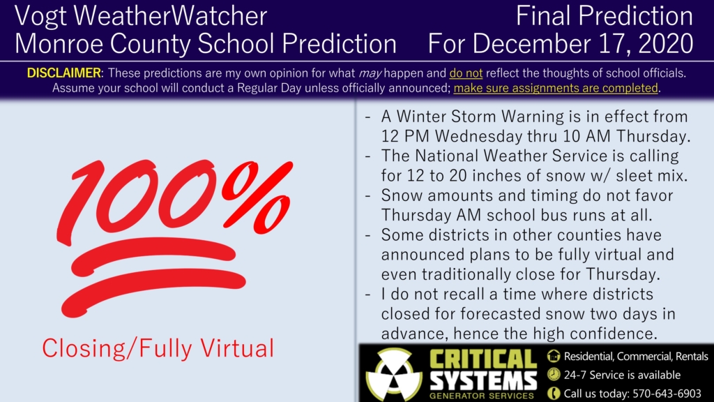 FINAL Predictions for December 16 and 17, 2020