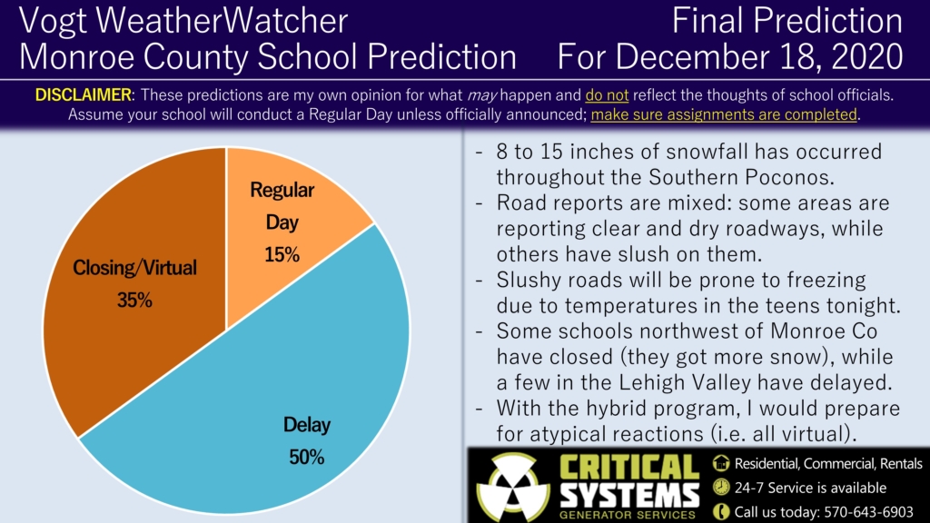 FINAL Prediction for Friday, December 18, 2020