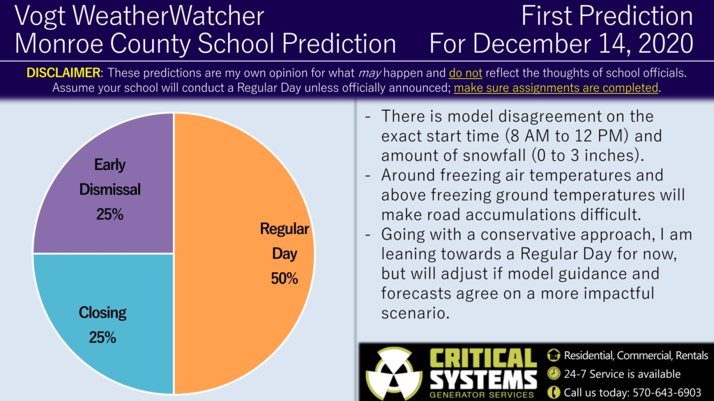 First Prediction for December 14, 2020