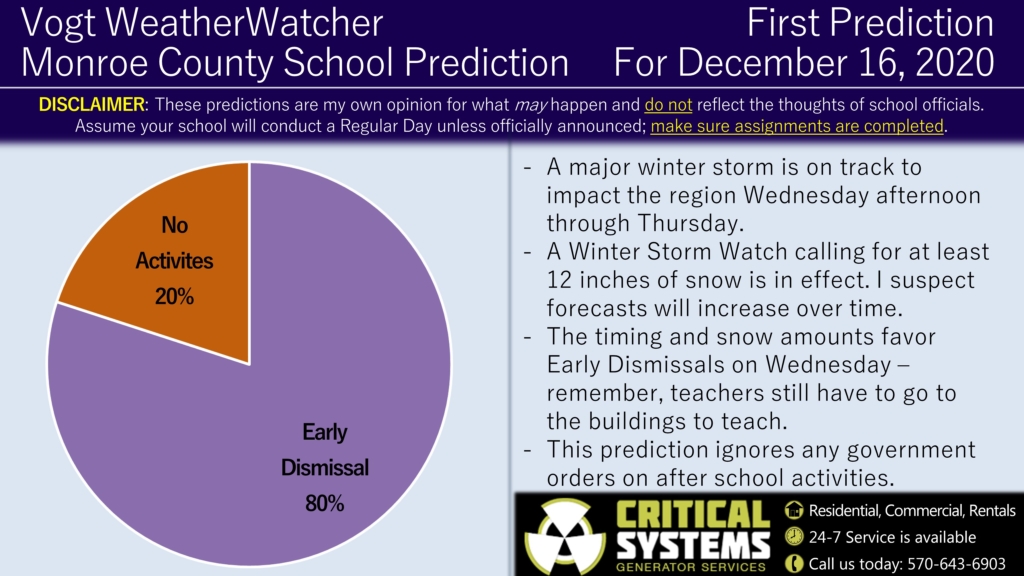 FINAL Prediction for December 14 and First Prediction for December 16, 2020