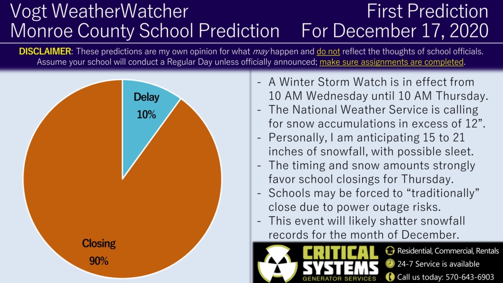 Second Prediction for December 16 and First Prediction for December 17, 2020