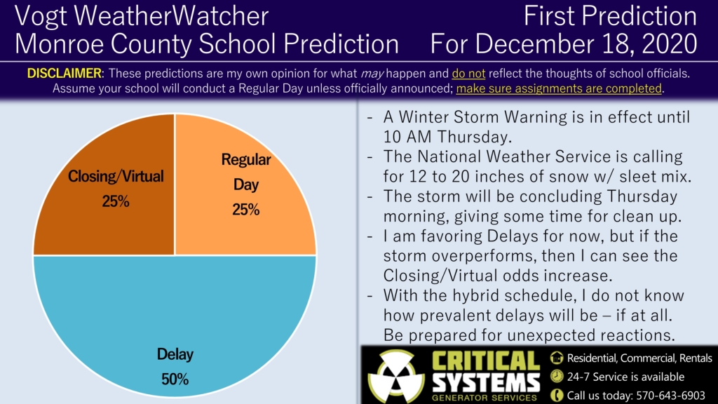 First Prediction for Friday, December 18, 2020