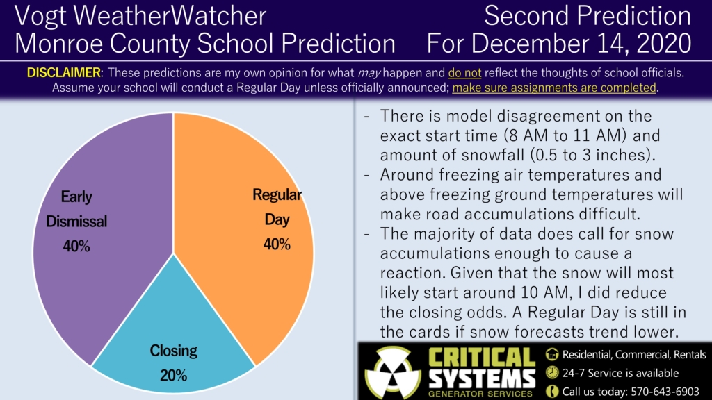 Second Prediction for December 14, 2020