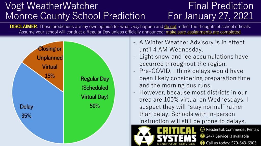 FINAL Prediction for January 27, 2021