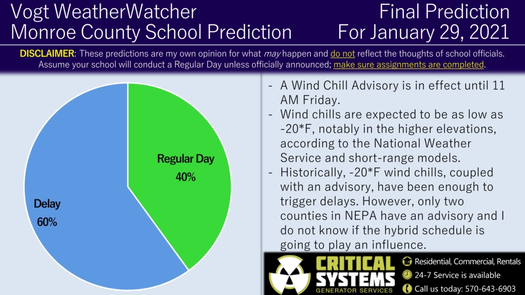 FINAL Prediction for Friday, January 29, 2021