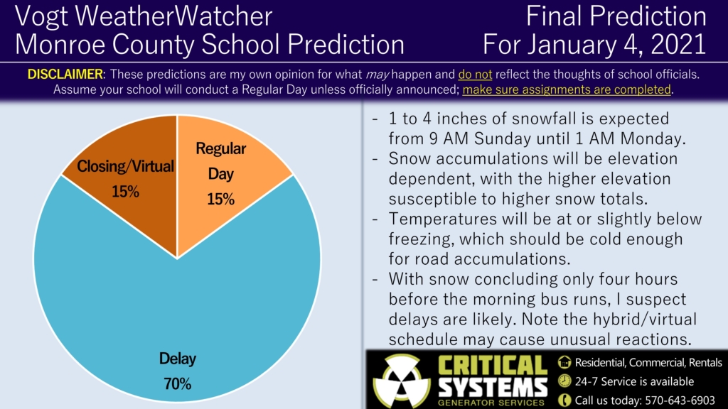 Final Prediction for January 4, 2021