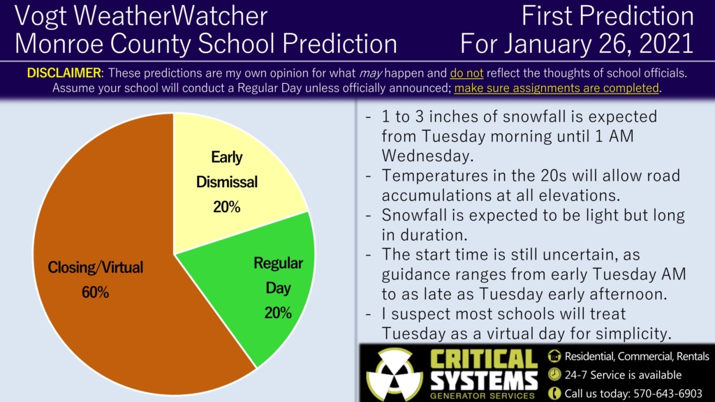 First Prediction for Tuesday, January 26, 2021