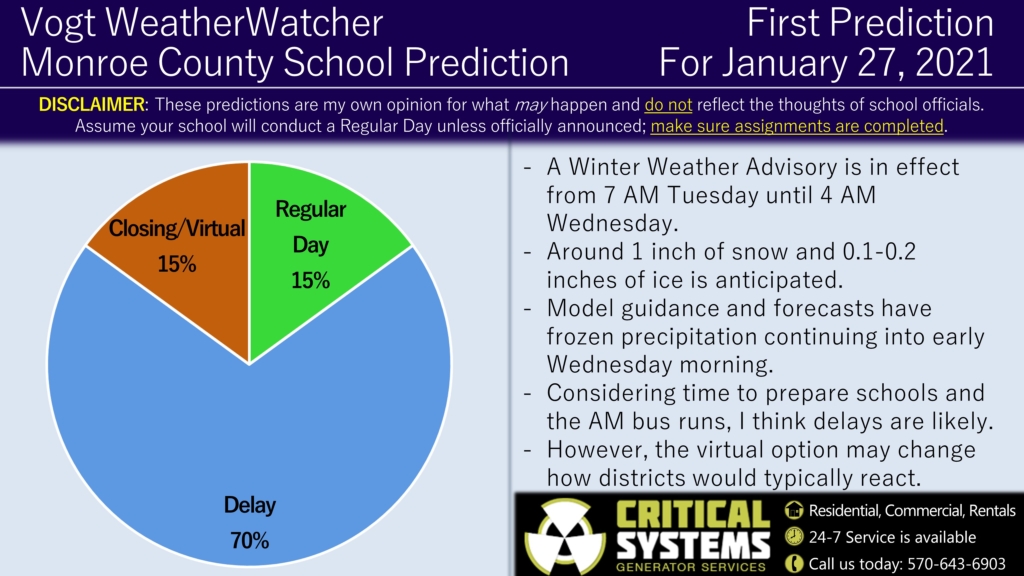 Updated Predictions for January 26 and 27, 2021