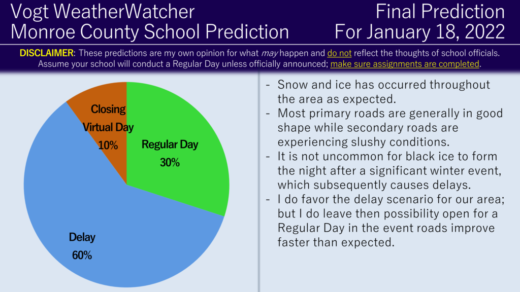 FINAL Prediction for Tuesday, January 18, 2022