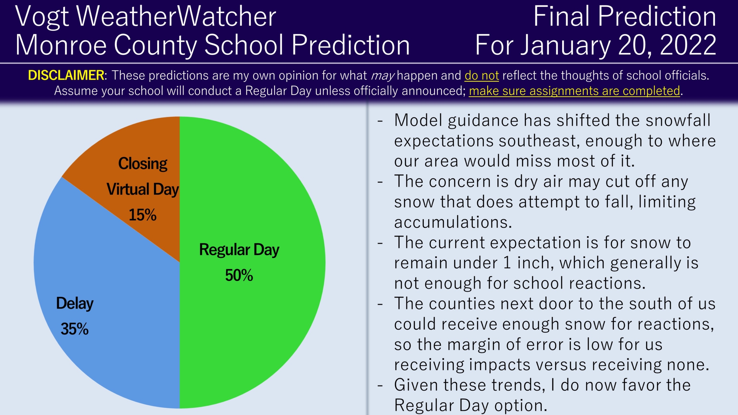 Updated Predictions for January 20 and 21, 2022