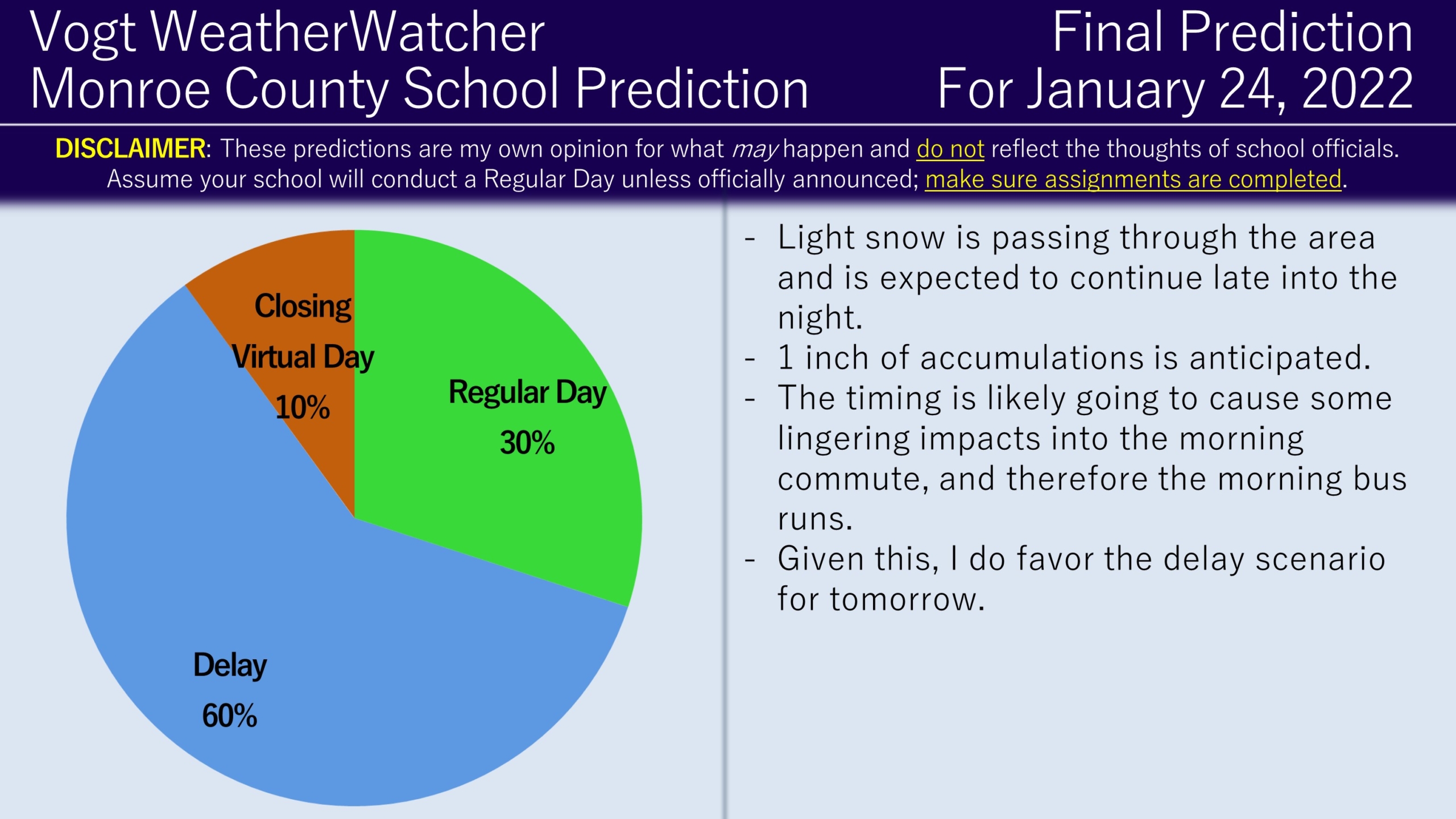 Prediction for Monday, January 24, 2022