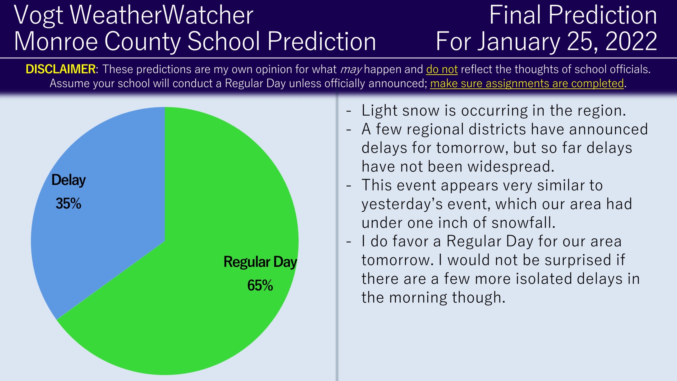 Final Prediction for Tuesday, January 25, 2022