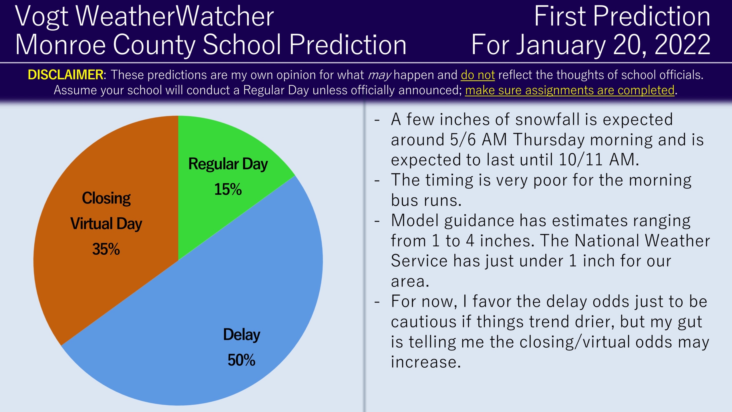 First Predictions for January 20 and 21, 2022