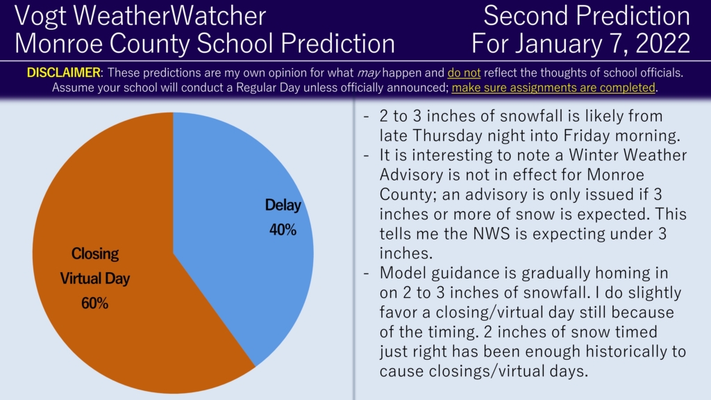 Second Prediction for January 7, 2022