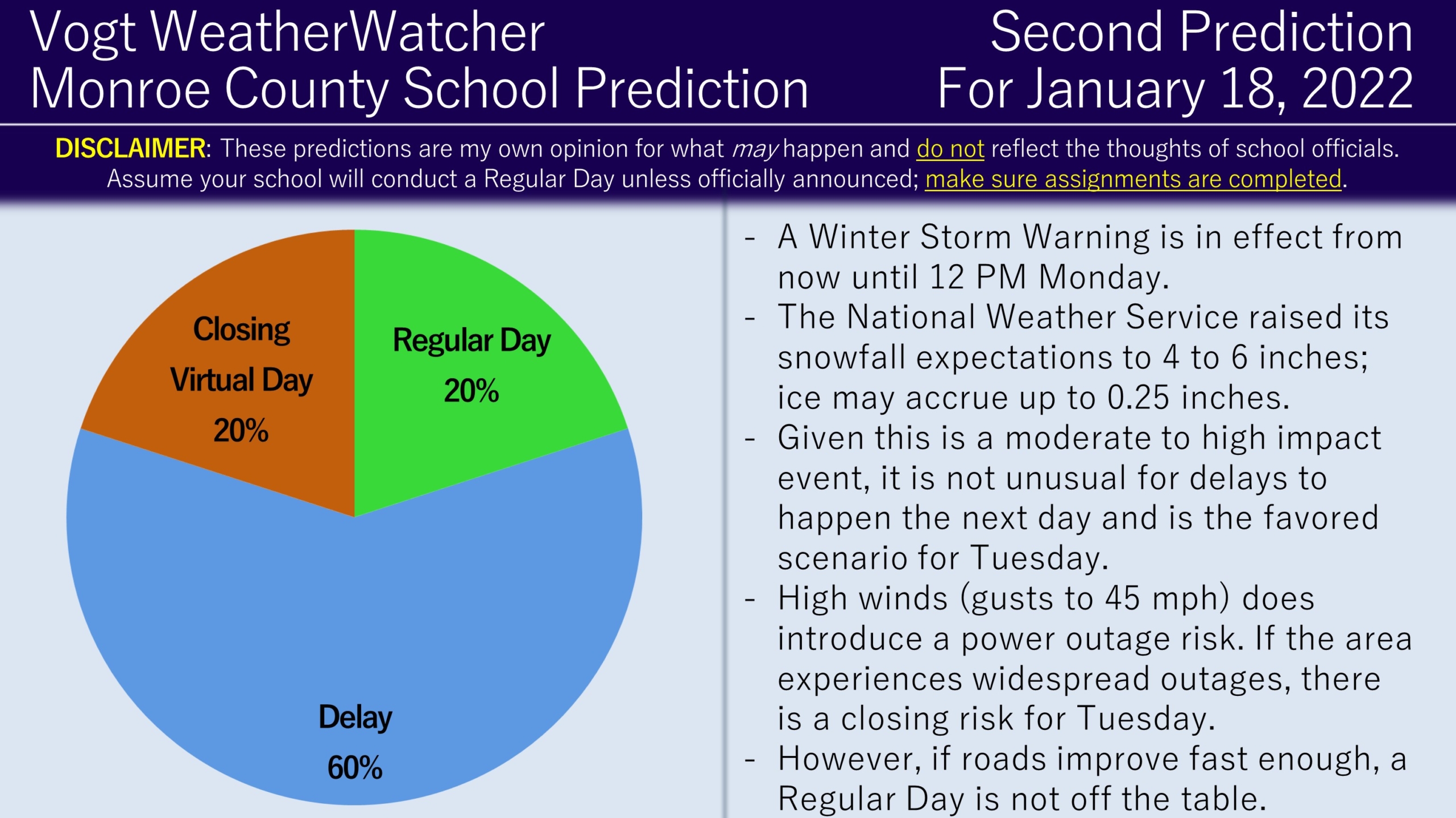 Second Prediction for Tuesday, January 18, 2022