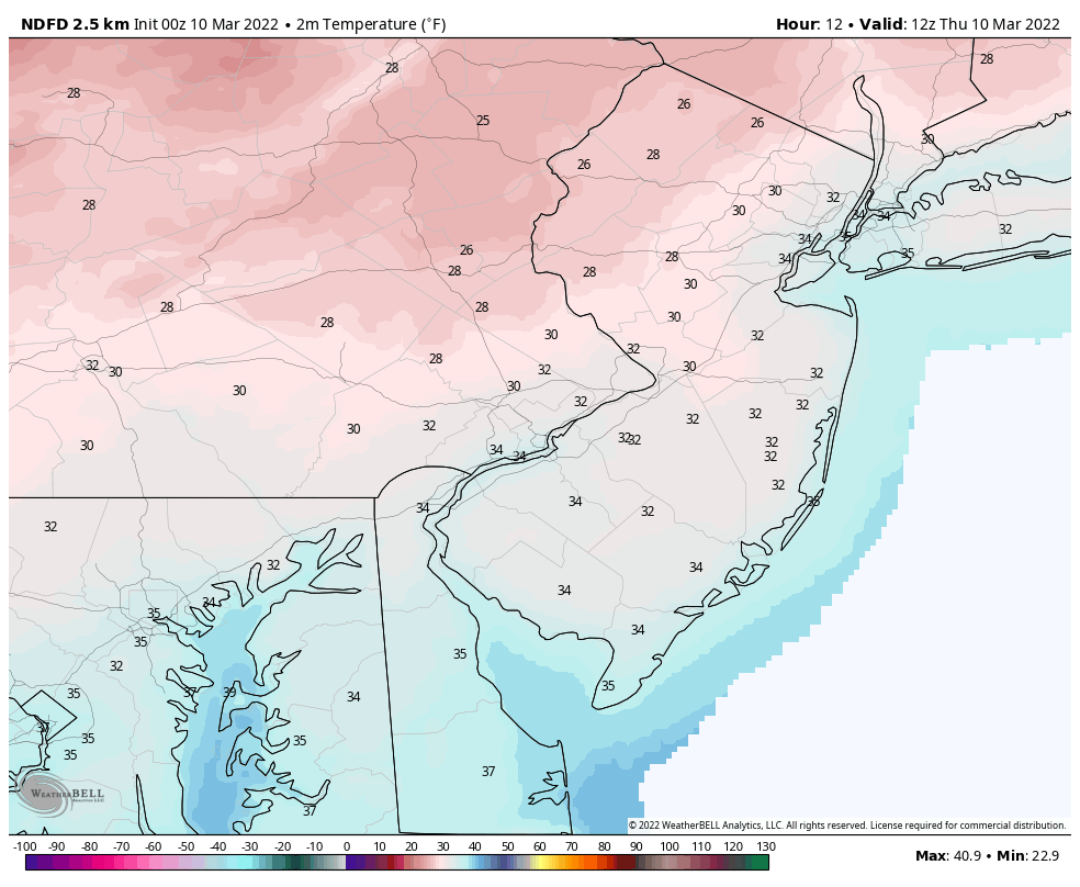 FINAL Prediction for Thursday, March 10, 2022