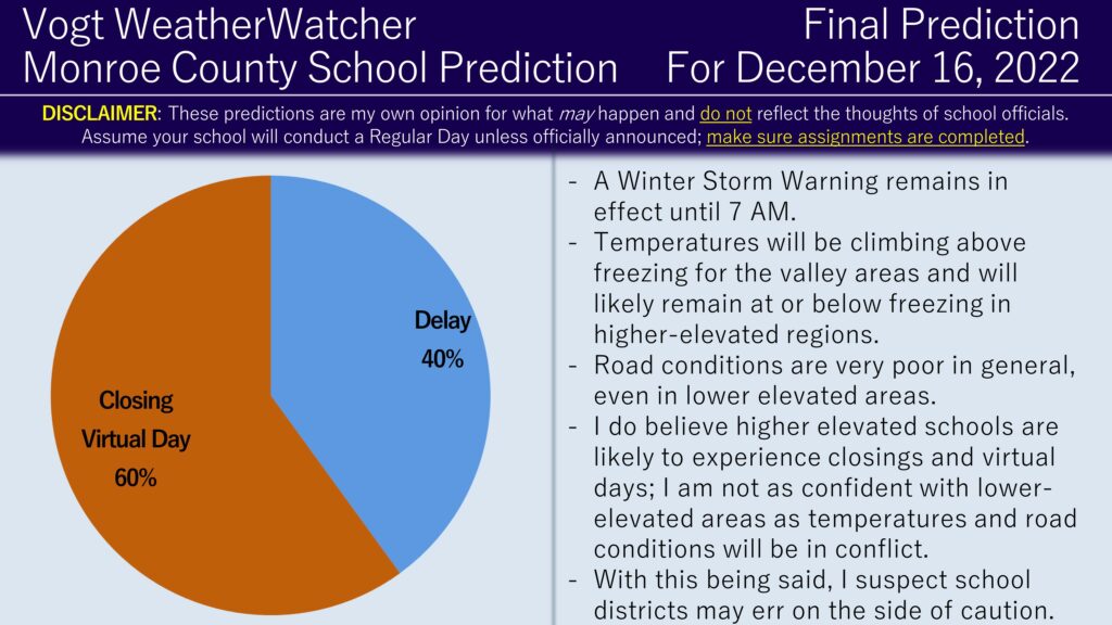 FINAL Prediction for December 16, 2022