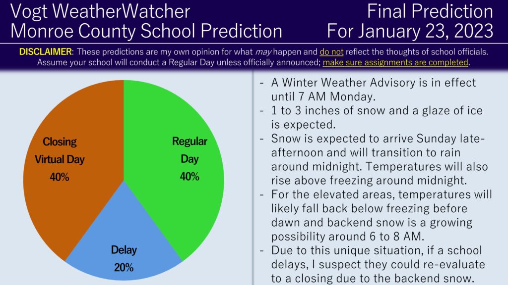 FINAL Prediction for Monday, January 23, 2023