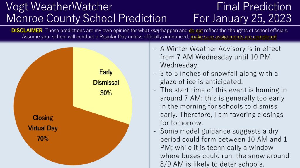 FINAL Prediction for Wednesday, January 25, 2023