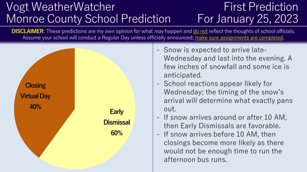 First Prediction for Wednesday, January 25, 2023