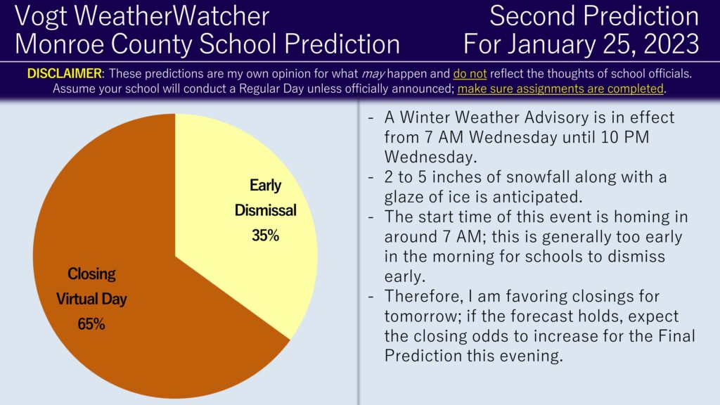 Second Prediction for Wednesday, January 25, 2023