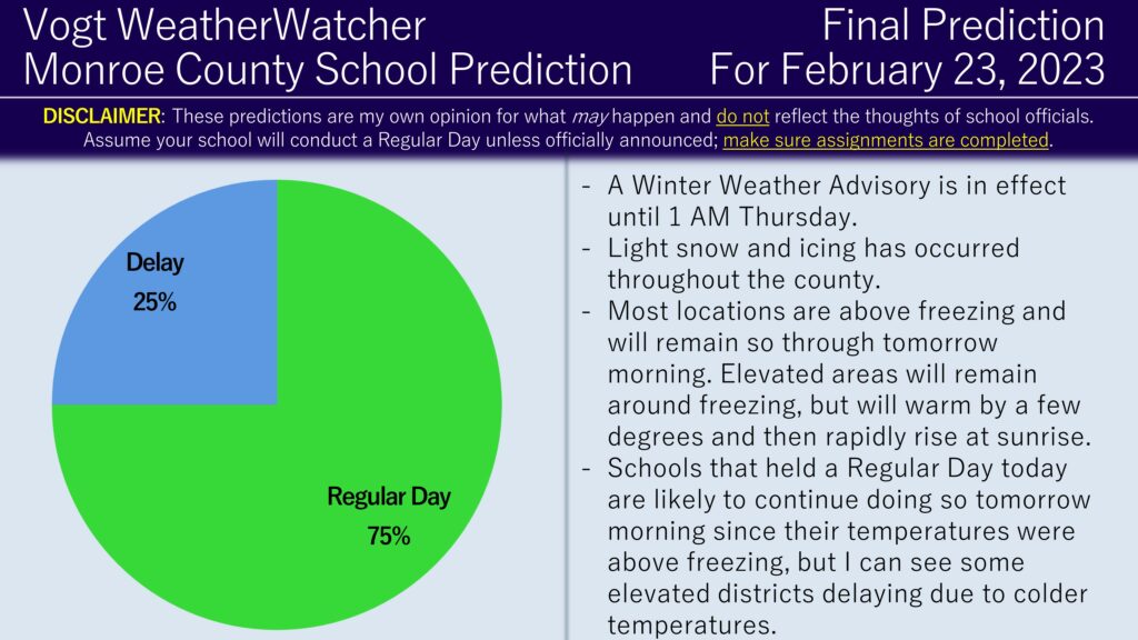 FINAL Prediction for Thursday, February 23, 2023