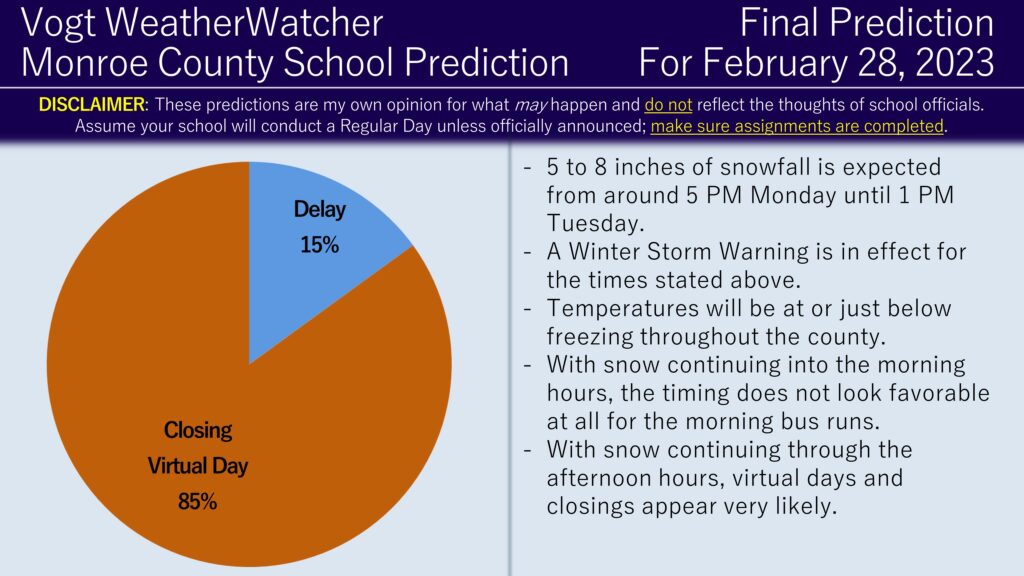 FINAL Predictions for February 27 and 28, 2023