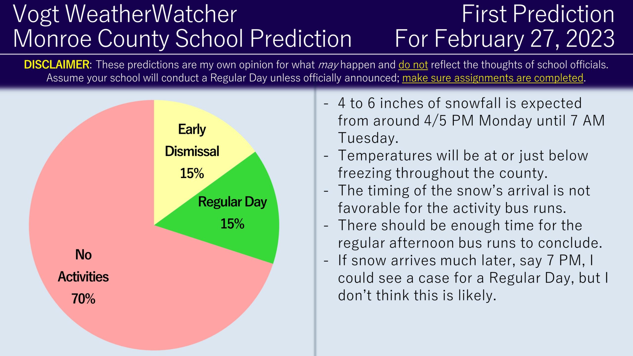 First Predictions for February 27 and 28, 2023