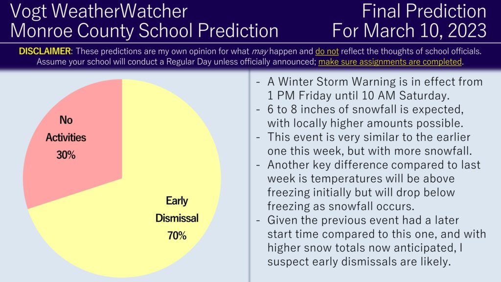 FINAL Prediction for Friday, March 10, 2023