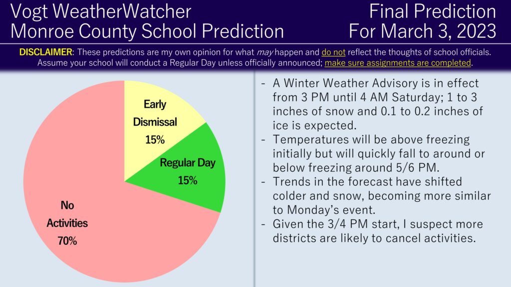 FINAL Prediction for March 3, 2023