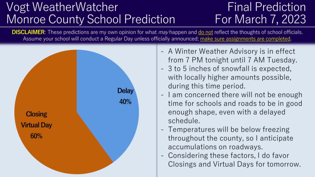 FINAL Prediction for Tuesday, March 7, 2023