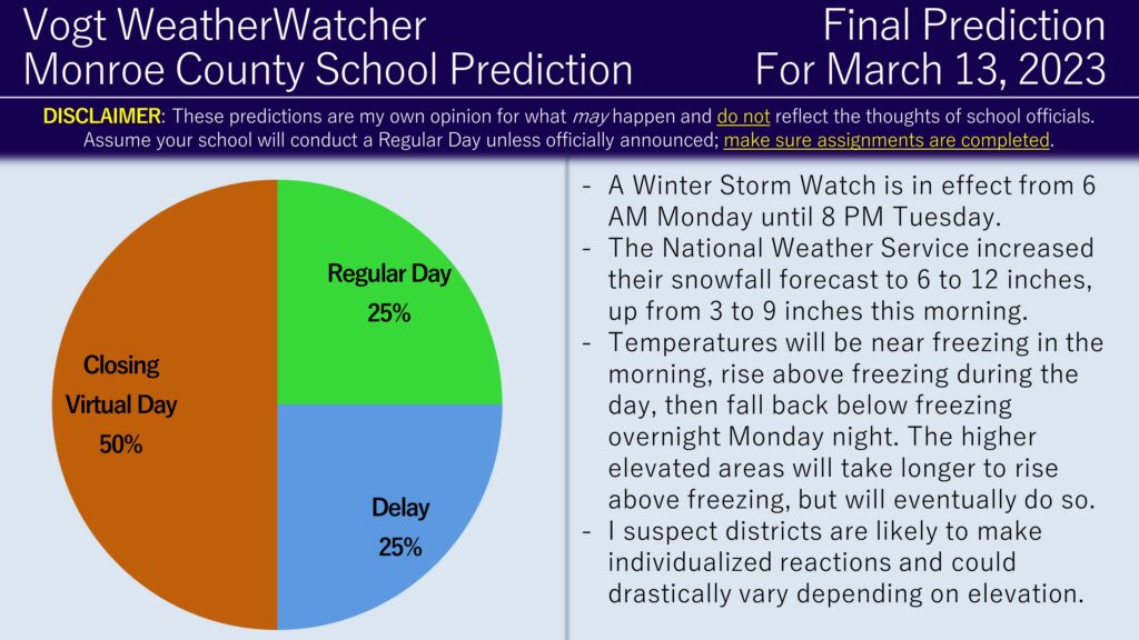 FINAL Prediction for Monday, March 13, 2023