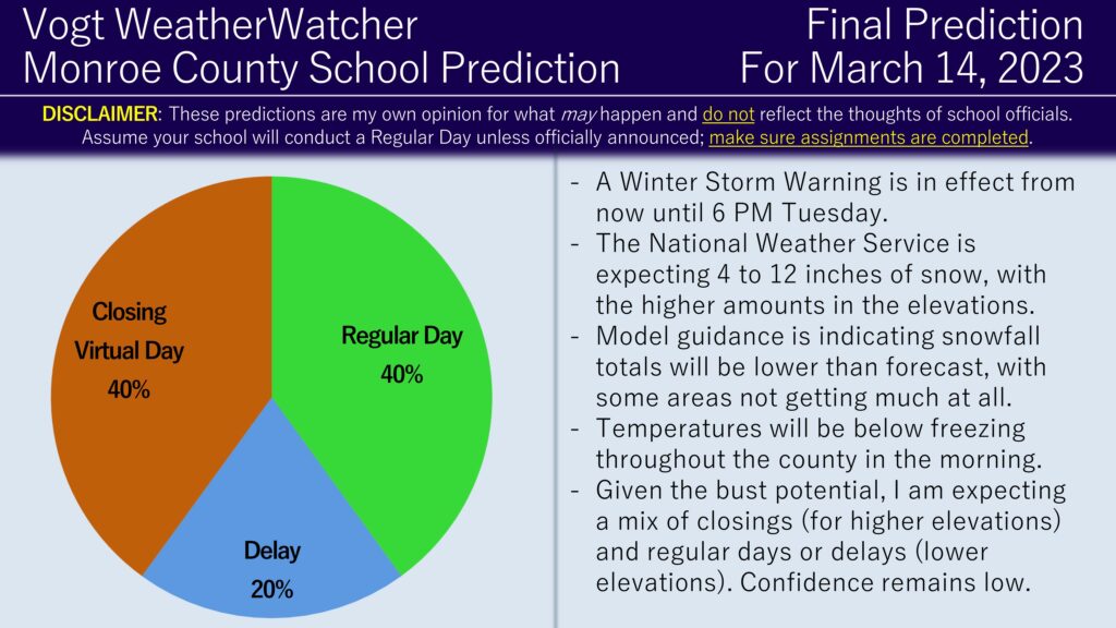 FINAL Prediction for March 14, 2023