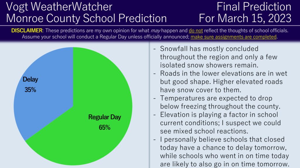 FINAL Prediction for Wednesday, March 15, 2023