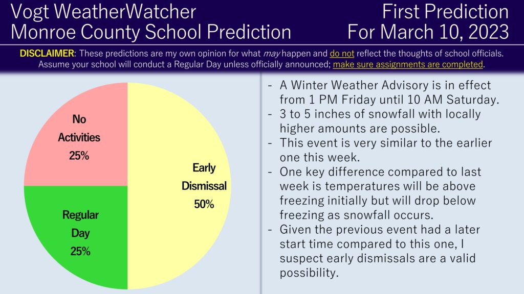 First Prediction for Friday, March 10, 2023