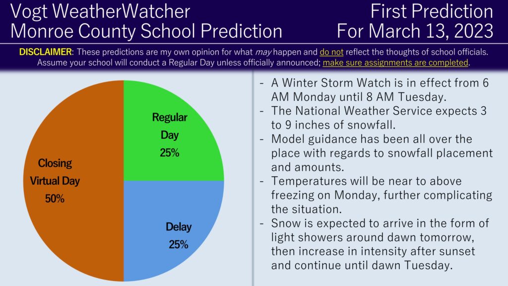 First Predictions for March 13 and 14, 2023