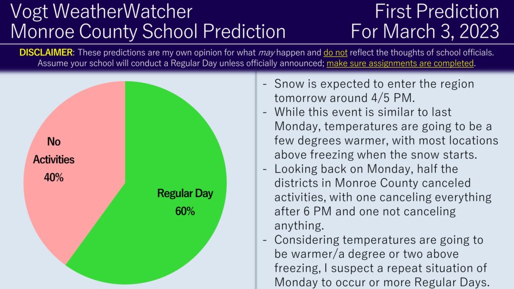 First Prediction for Friday, March 3, 2023